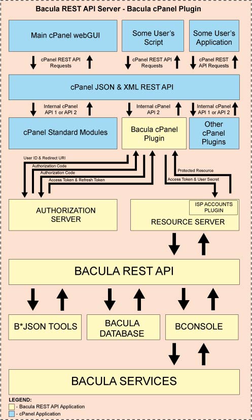 Example cPanel Plugin