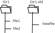 Directory Structure When Restoring (Without Accurate Support)