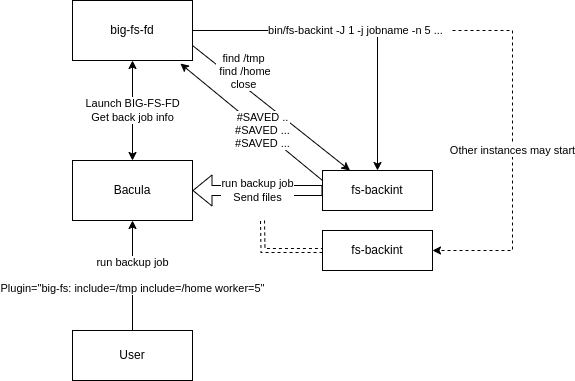 Big-fs Plugin Architecture