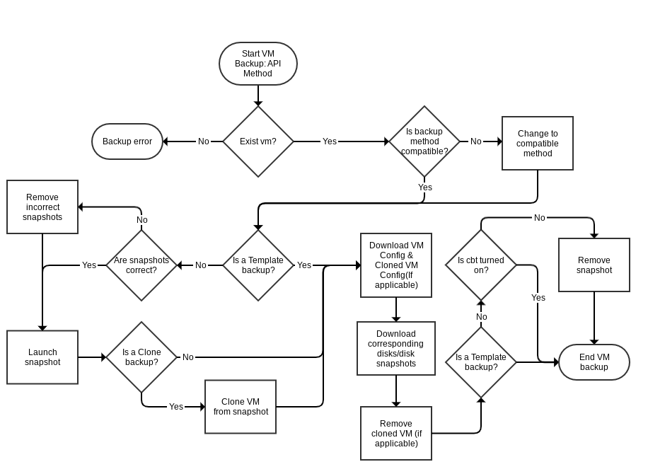 External backup diagram