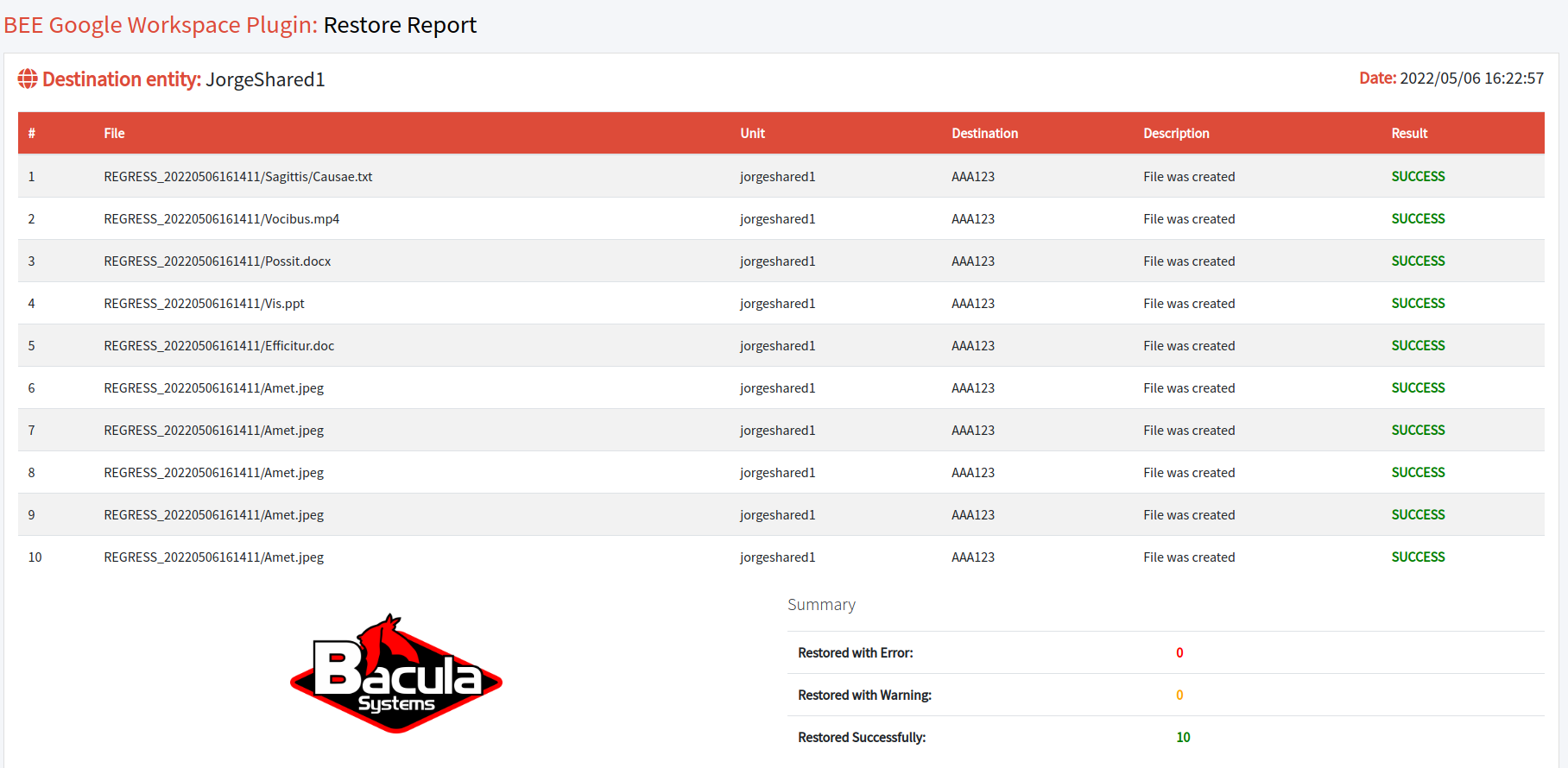 Restore Drive Report