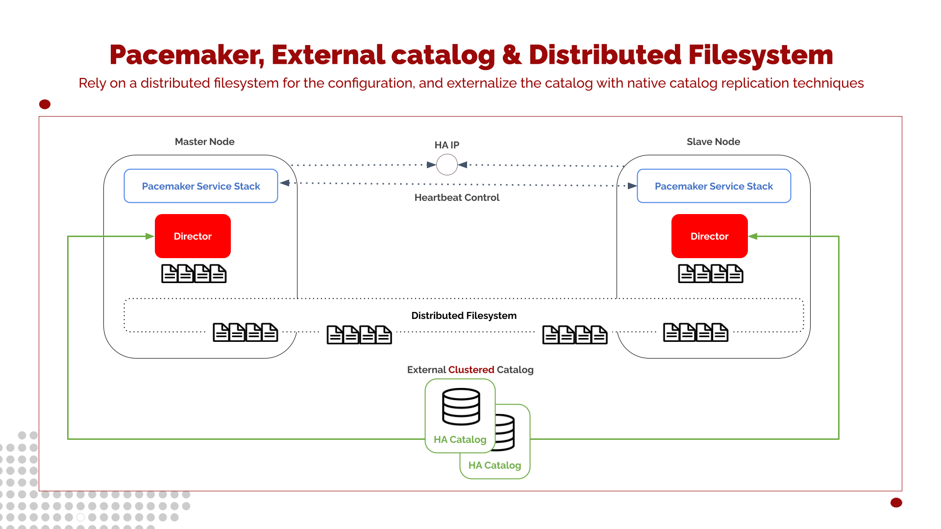 external catalog and distributed filesystem