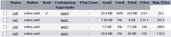 NetApp Volume List