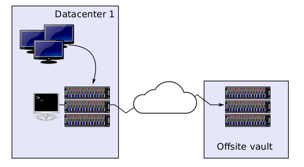 Using Storage Cloud provider