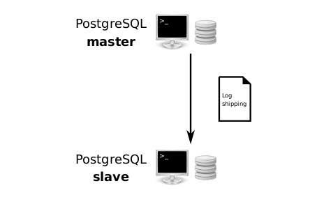 PostgreSQL catalog hot-standby