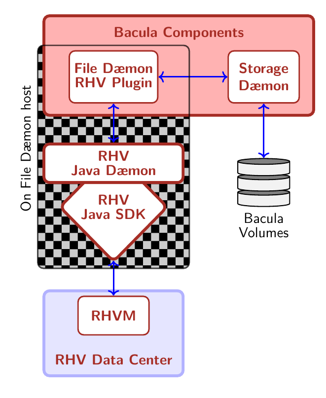 Plugin Architecture