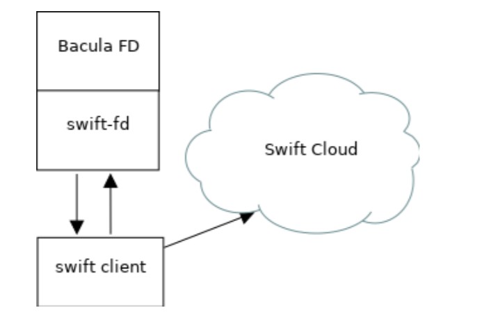 Swift Plugin Architecture